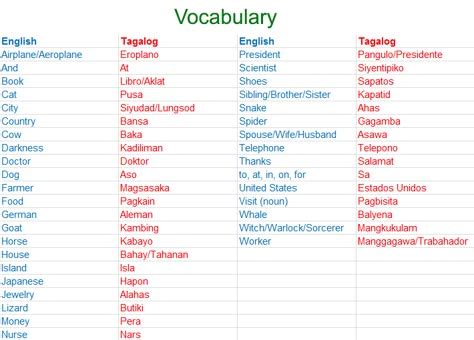 tagalog words that end with og|Google Translate.